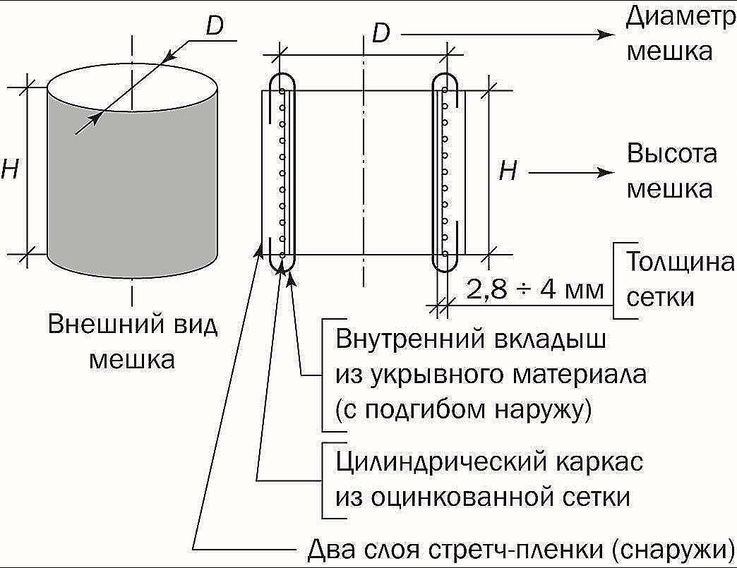 ИНСТРУКЦИЯ по сборке каркасных КАШПО, УКРЫТИЙ И КОМПОСТЕРА.